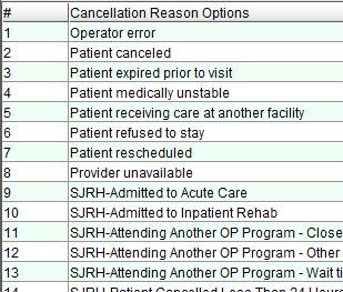 Cancellation Reason options