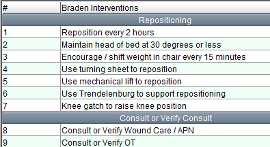 Braden Interventions