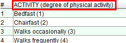 Activity list of options