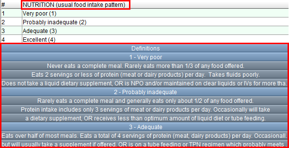 Nutrition list of options