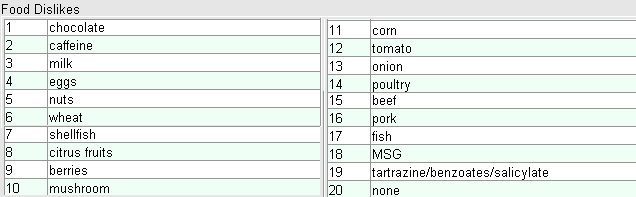 Food Dislikes Options as seen in EPR