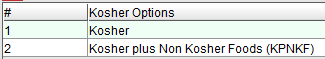 Kosher Diet Options as seen in EPR