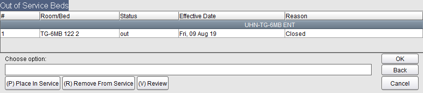 List of Out of Service Beds
