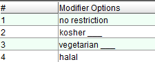 Modifier Diet Options as seen in EPR