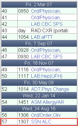 Patient Care Schedule - SSN:ALC order