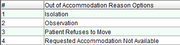 Out of accommodation reason options