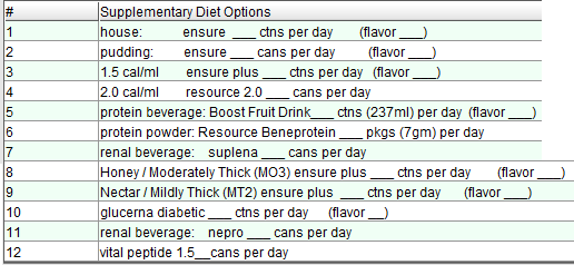 Supplementary Diet Options as seen in EPR