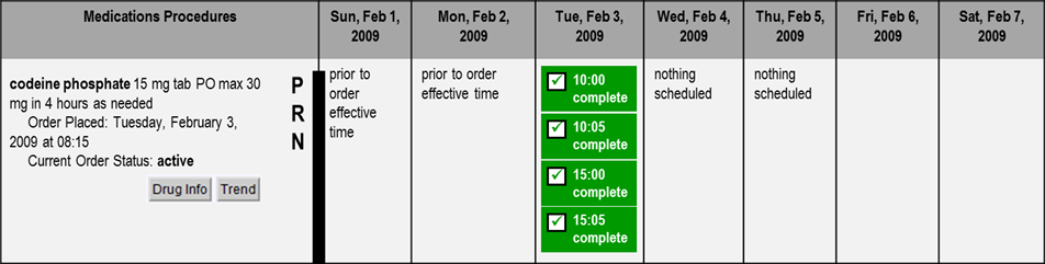 Medication Procedure - Narcotic Dose Range Medication Order