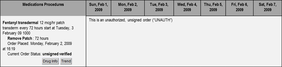 Medication Procedure - Unauthorized Medication order example