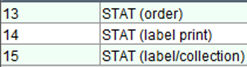 STAT Frequencies