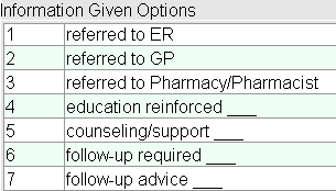 Information Given Options