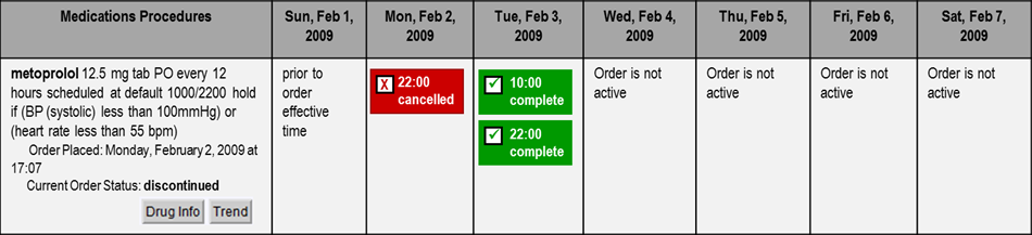 Medication Procedures - metoprolol example