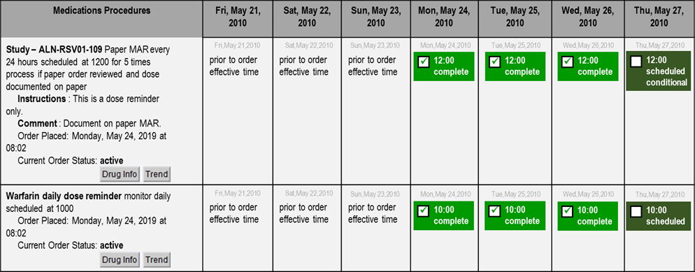 Medication Procedure - Scheduled MOnitors and Remind Procedures example